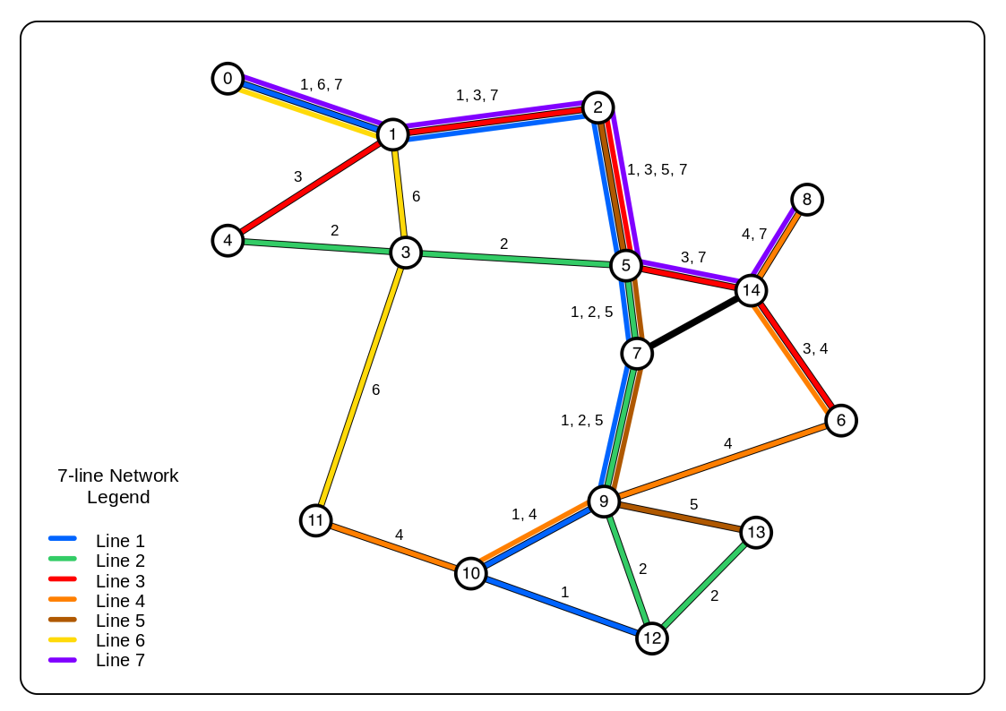 "Image of the 7-line Result Network"